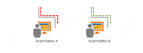 Event lock acquired by another user Event lock acquired by another user